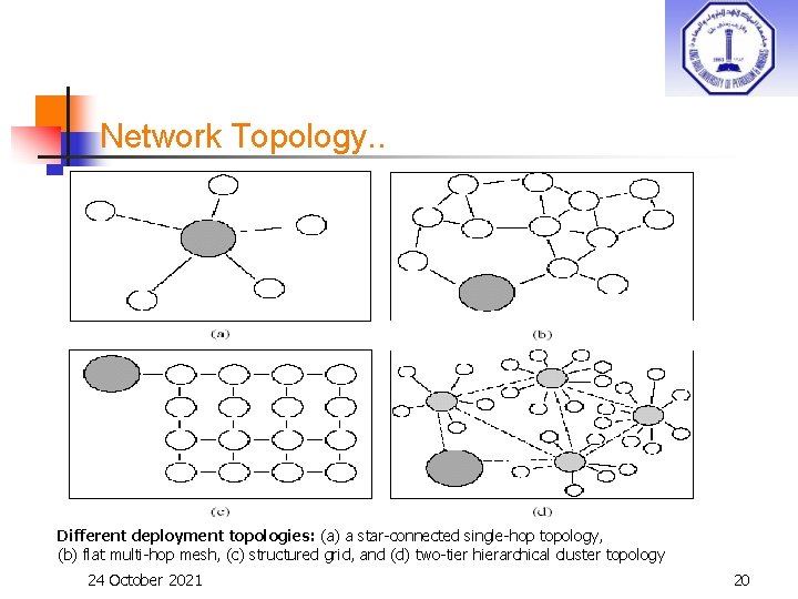 Network Topology. . Different deployment topologies: (a) a star-connected single-hop topology, (b) flat multi-hop