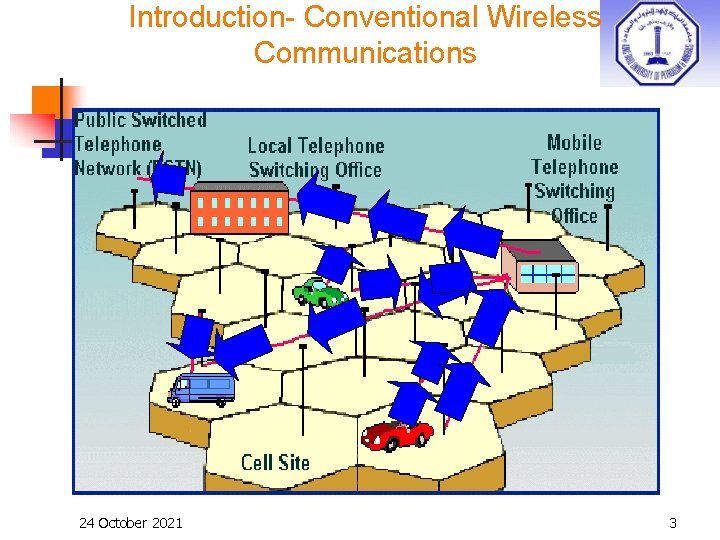 Introduction- Conventional Wireless Communications 24 October 2021 3 