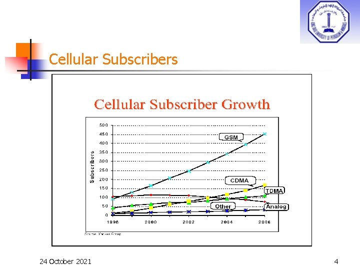 Cellular Subscribers 24 October 2021 4 