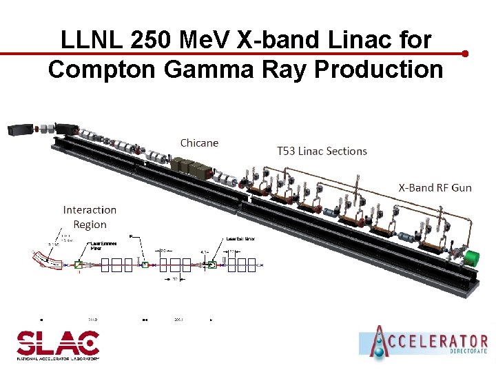 LLNL 250 Me. V X-band Linac for Compton Gamma Ray Production 