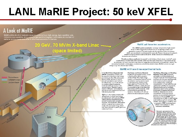 LANL Ma. RIE Project: 50 ke. V XFEL 20 Ge. V, 70 MV/m X-band