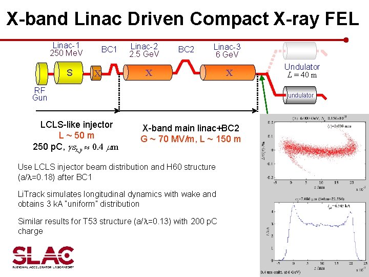 X-band Linac Driven Compact X-ray FEL Linac-1 250 Me. V S BC 1 X