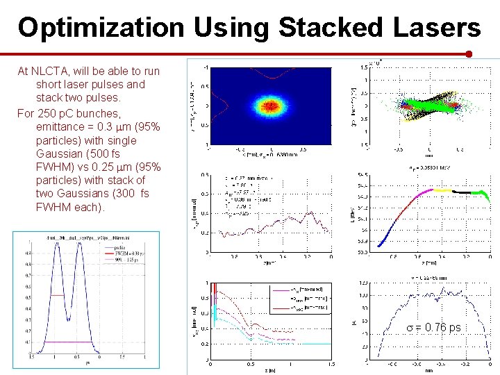 Optimization Using Stacked Lasers At NLCTA, will be able to run short laser pulses