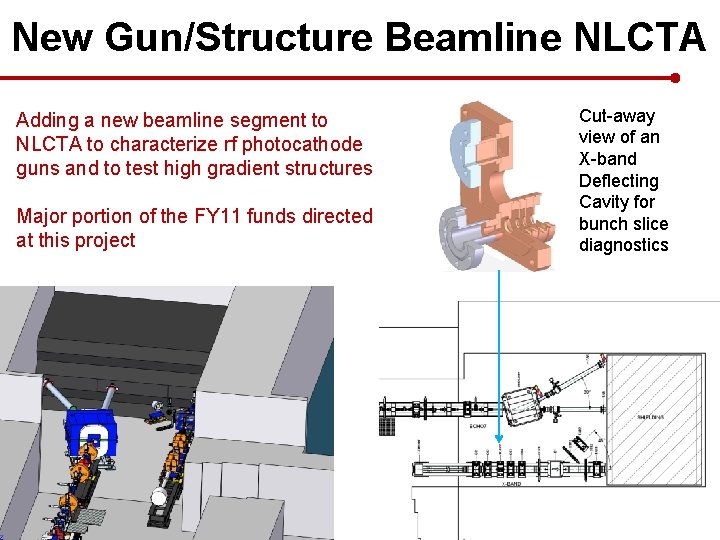 New Gun/Structure Beamline NLCTA Adding a new beamline segment to NLCTA to characterize rf