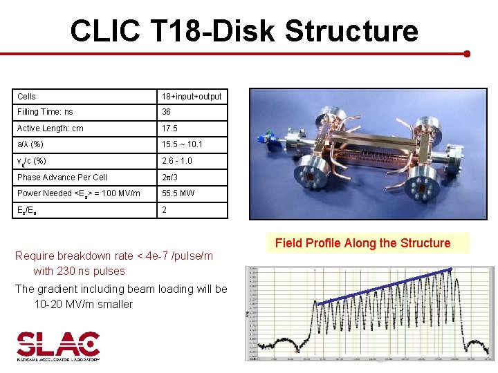 CLIC T 18 -Disk Structure Cells 18+input+output Filling Time: ns 36 Active Length: cm