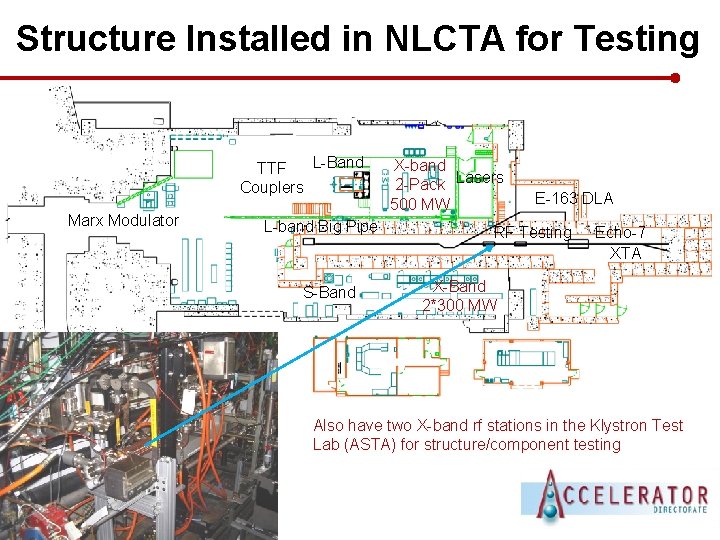 Structure Installed in NLCTA for Testing L-Band TTF Couplers Marx Modulator L-band Big Pipe