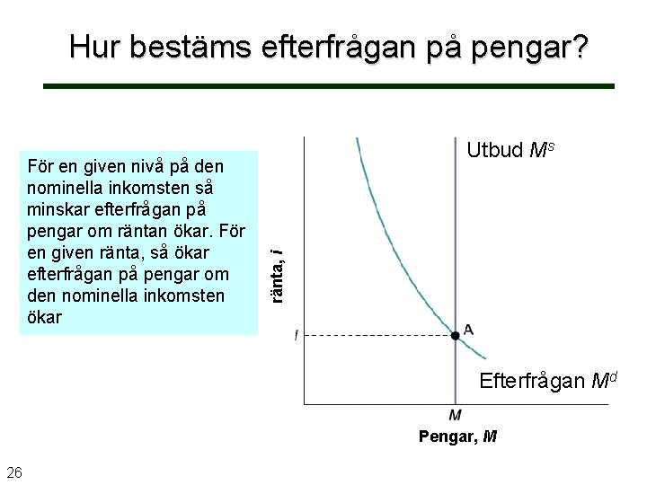 Hur bestäms efterfrågan på pengar? Ränta, i i ränta, För en given nivå på