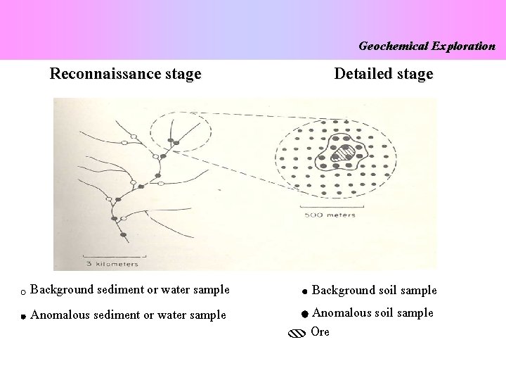 Reconnaissance stage Background sediment or water sample Anomalous sediment or water sample Geochemical Exploration