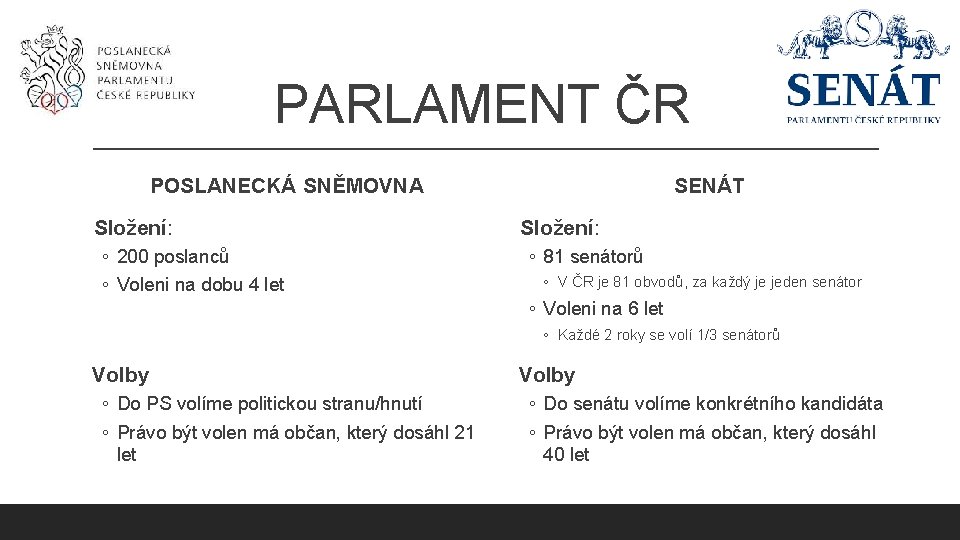 PARLAMENT ČR POSLANECKÁ SNĚMOVNA Složení: ◦ 200 poslanců ◦ Voleni na dobu 4 let