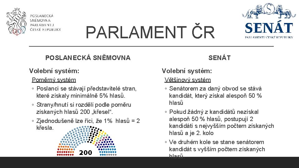 PARLAMENT ČR POSLANECKÁ SNĚMOVNA SENÁT Volební systém: Poměrný systém Většinový systém ◦ Poslanci se