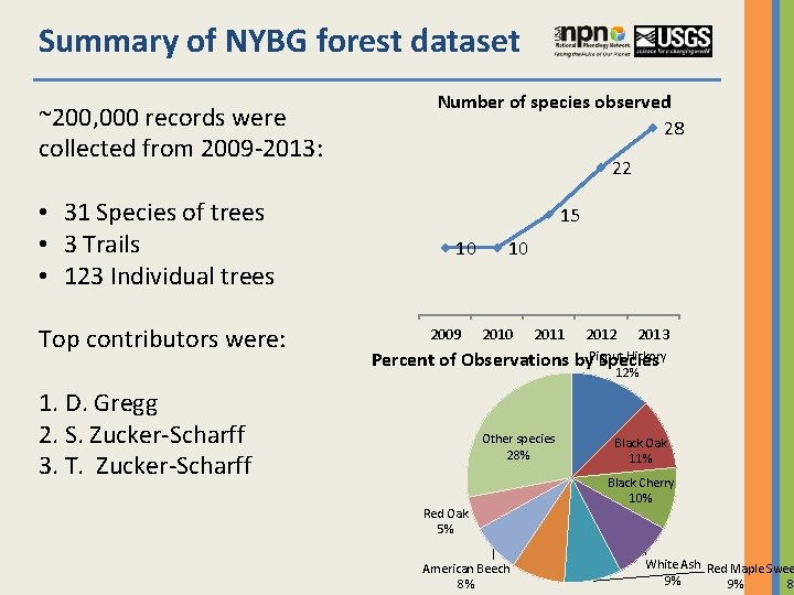 Summary of NYBG forest dataset ~200, 000 records were collected from 2009 -2013: •