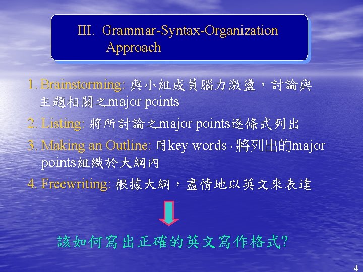 III. Grammar-Syntax-Organization Approach 1. Brainstorming: 與小組成員腦力激盪，討論與 主題相關之major points 2. Listing: 將所討論之major points逐條式列出 3. Making