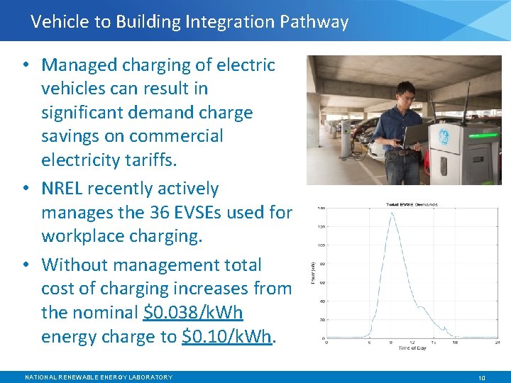 Vehicle to Building Integration Pathway • Managed charging of electric vehicles can result in