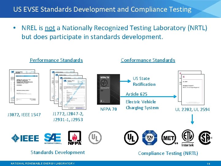 US EVSE Standards Development and Compliance Testing • NREL is not a Nationally Recognized