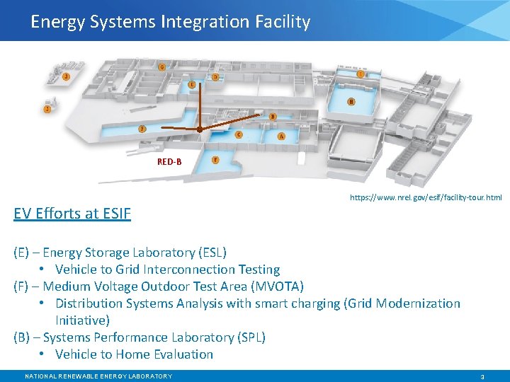 Energy Systems Integration Facility RED-B EV Efforts at ESIF https: //www. nrel. gov/esif/facility-tour. html