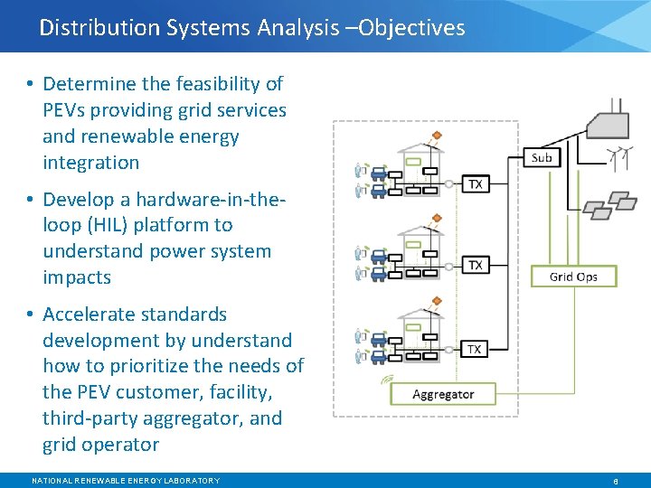 Distribution Systems Analysis –Objectives • Determine the feasibility of PEVs providing grid services and