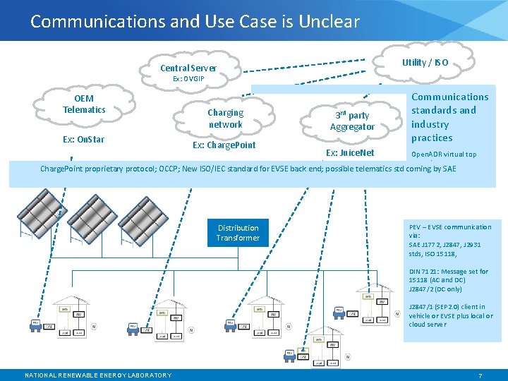 Communications and Use Case is Unclear Utility / ISO Central Server Ex: OVGIP OEM