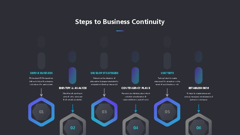 Steps to Business Continuity DEFINE BUSINESS DEVELOP STRATEGIES USE TESTS Write about BCM objectives,