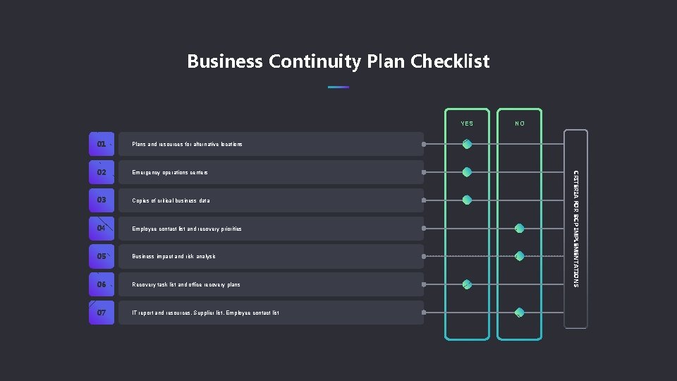 Business Continuity Plan Checklist YES Plans and resources for alternative locations 02 Emergency operations