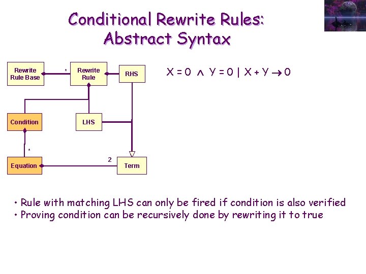 Conditional Rewrite Rules: Abstract Syntax Rewrite Rule Base Condition * Rewrite Rule RHS X=0