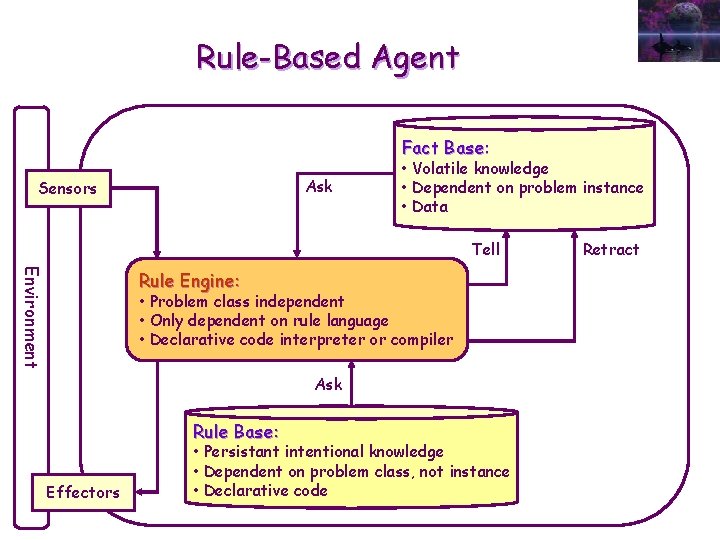 Rule-Based Agent Fact Base: Ask Sensors • Volatile knowledge • Dependent on problem instance