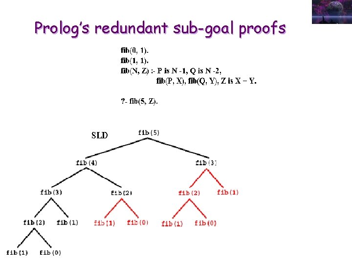 Prolog’s redundant sub-goal proofs 