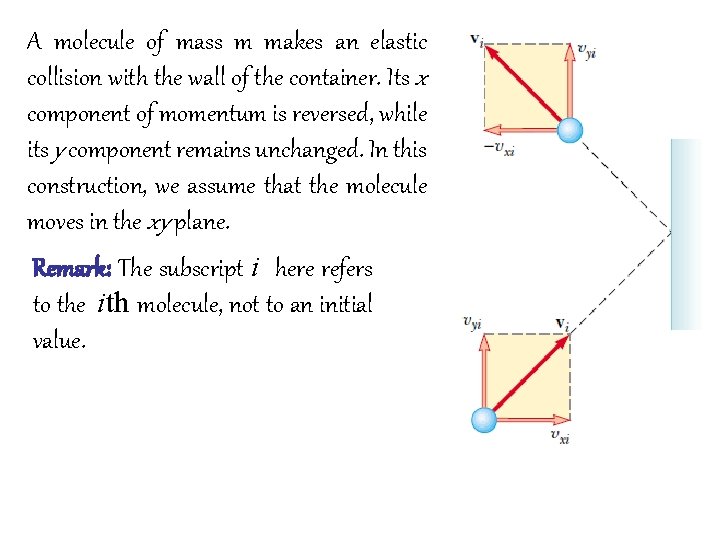 A molecule of mass m makes an elastic collision with the wall of the