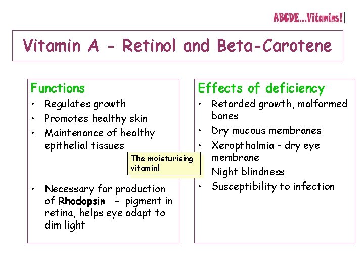 Vitamin A - Retinol and Beta-Carotene Functions Effects of deficiency • Regulates growth •