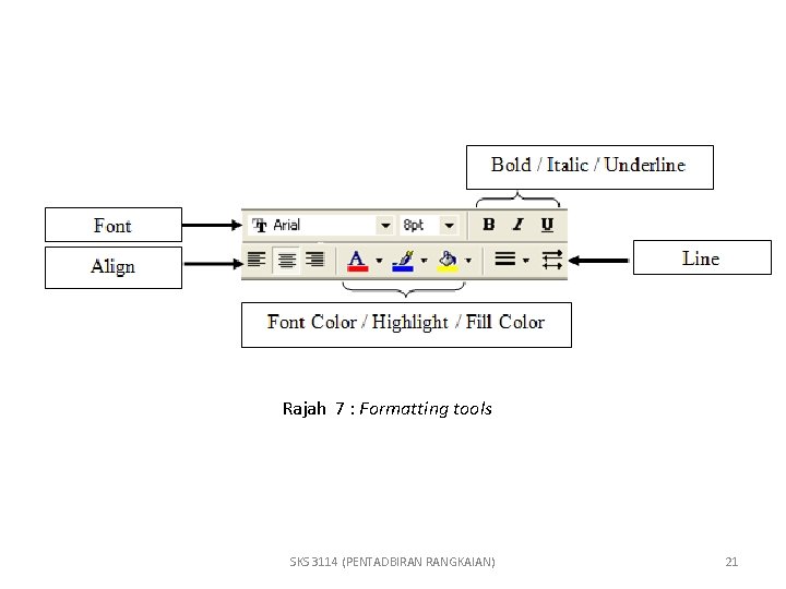 Rajah 7 : Formatting tools SKS 3114 (PENTADBIRAN RANGKAIAN) 21 