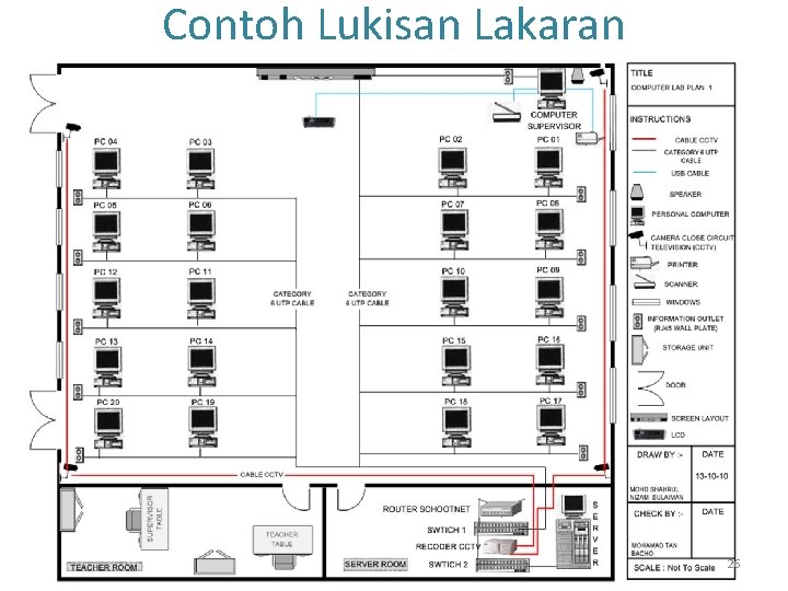 Contoh Lukisan Lakaran SKS 3114 (PENTADBIRAN RANGKAIAN) 26 