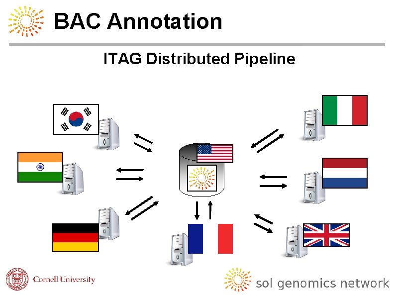 BAC Annotation ITAG Distributed Pipeline 