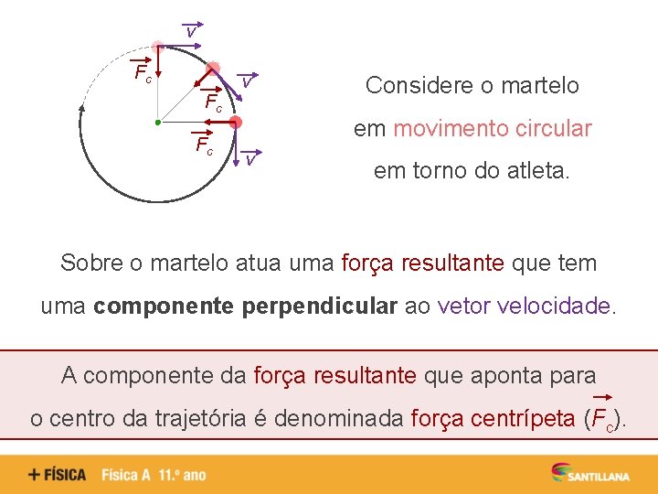 v Fc Fc Fc v Considere o martelo em movimento circular v em torno