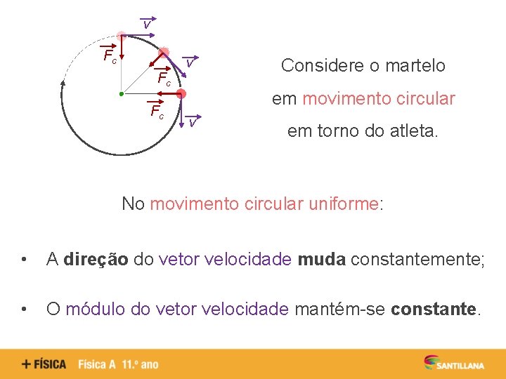 v Fc Fc Fc v Considere o martelo em movimento circular v em torno