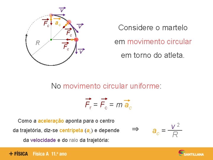 v Fc ac Fc R Fc Considere o martelo v em movimento circular v