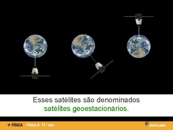 Esses satélites são denominados satélites geoestacionários. 