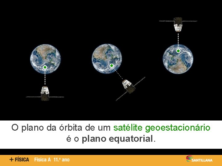 O plano da órbita de um satélite geoestacionário é o plano equatorial. 