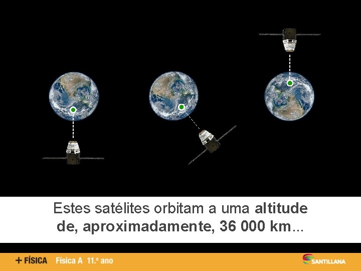 Estes satélites orbitam a uma altitude de, aproximadamente, 36 000 km. . . 