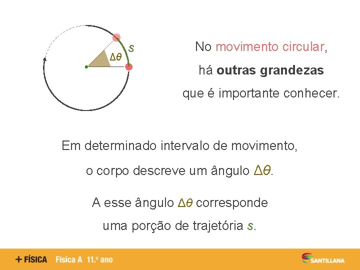 Δθ s No movimento circular, há outras grandezas que é importante conhecer. Em determinado