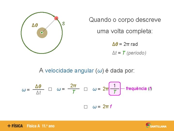 Quando o corpo descreve s Δθ uma volta completa: Δθ = 2π rad Δt