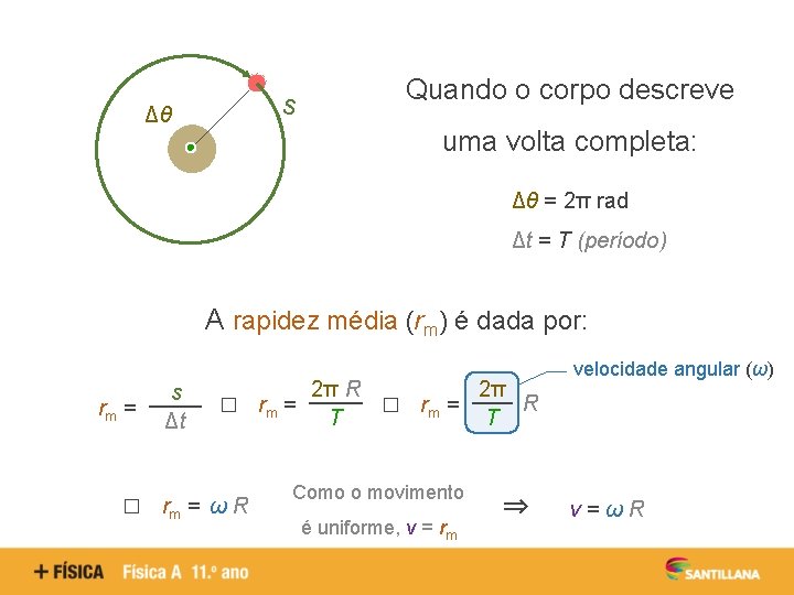 s Δθ Quando o corpo descreve uma volta completa: Δθ = 2π rad Δt