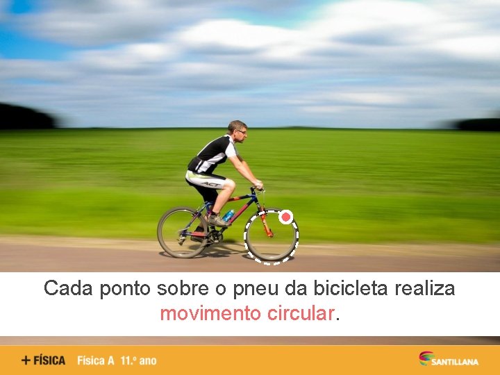 Cada ponto sobre o pneu da bicicleta realiza movimento circular. 