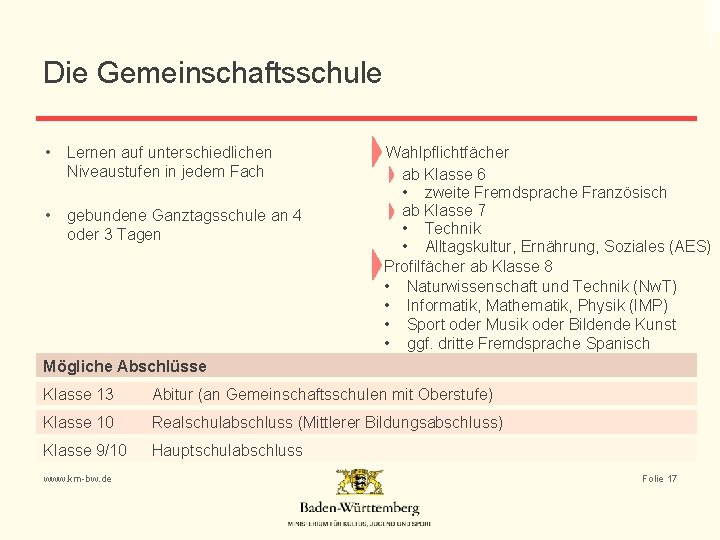 Die Gemeinschaftsschule • Lernen auf unterschiedlichen Niveaustufen in jedem Fach • gebundene Ganztagsschule an