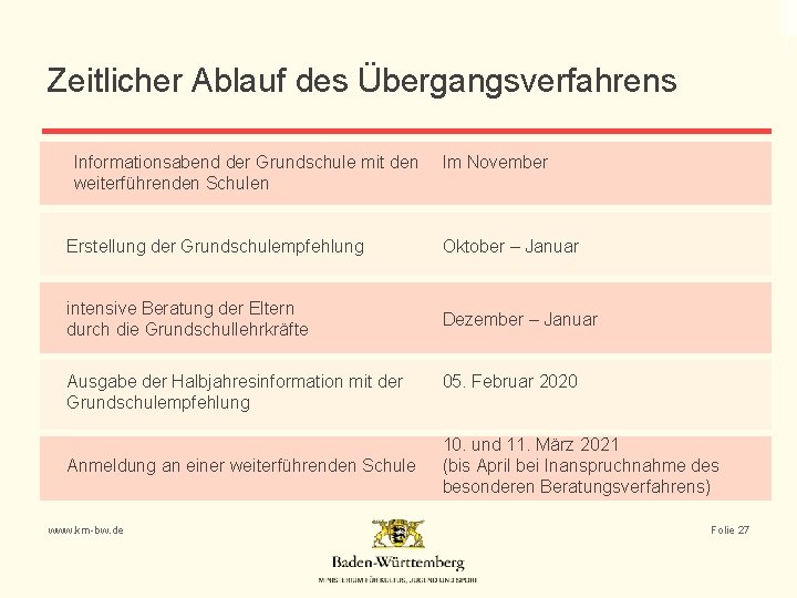 Zeitlicher Ablauf des Übergangsverfahrens Informationsabend der Grundschule mit den weiterführenden Schulen Im November Erstellung