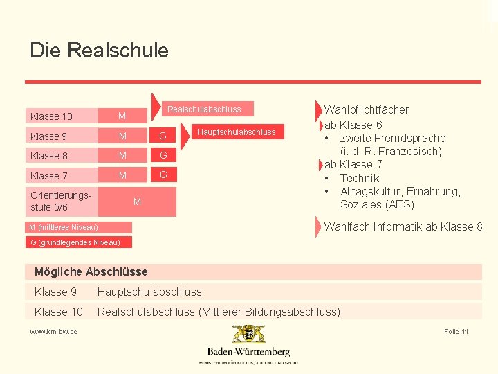 Die Realschulabschluss Klasse 10 M Klasse 9 M G Klasse 8 M G Klasse