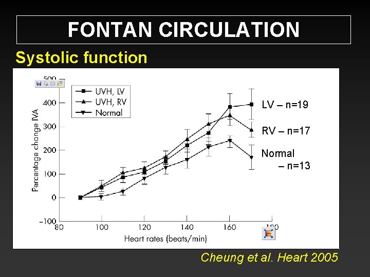 FONTAN CIRCULATION Systolic function LV – n=19 RV – n=17 Normal – n=13 Cheung