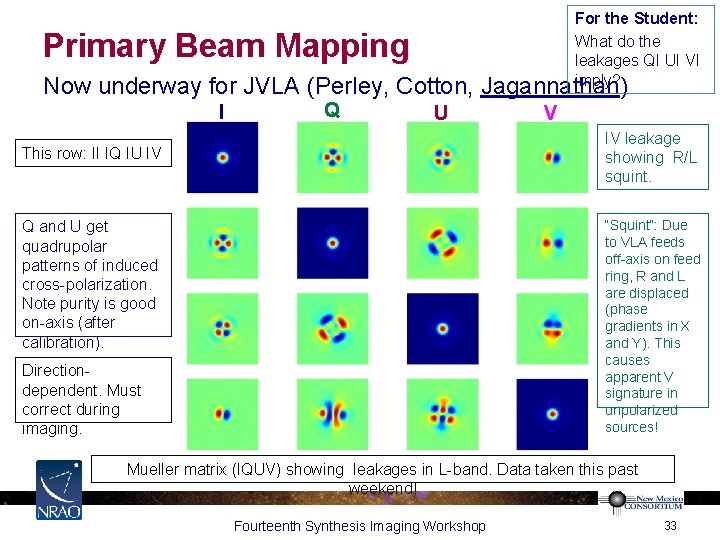 For the Student: What do the leakages QI UI VI imply? Primary Beam Mapping