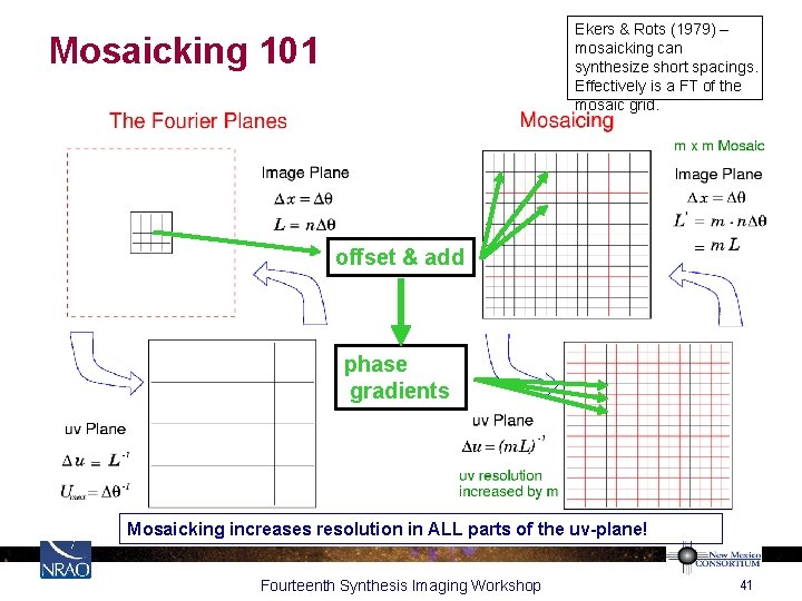 Ekers & Rots (1979) – mosaicking can synthesize short spacings. Effectively is a FT