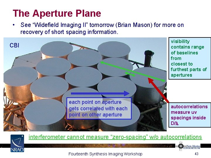 The Aperture Plane • See “Widefield Imaging II” tomorrow (Brian Mason) for more on