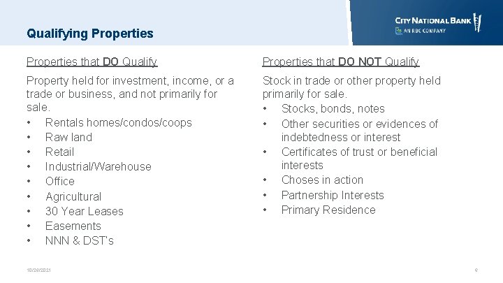 Qualifying Properties that DO Qualify Properties that DO NOT Qualify Property held for investment,