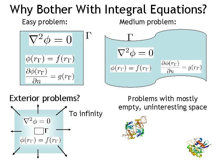 Why Bother With Integral Equations? Easy problem: Medium problem: Exterior problems? To infinity Problems